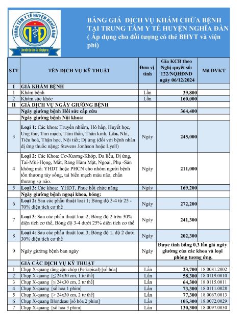 BẢNG GIÁ DỊCH VỤ KCB TẠI TTYT NGHĨA ĐÀN THEO NQ 122/NQHDND NGÀY 06/12/2024