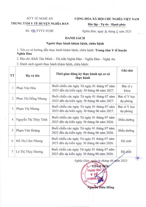 DANH SÁCH NGƯỜI THỰC HÀNH KHÁM BỆNH, CHỮA BỆNH