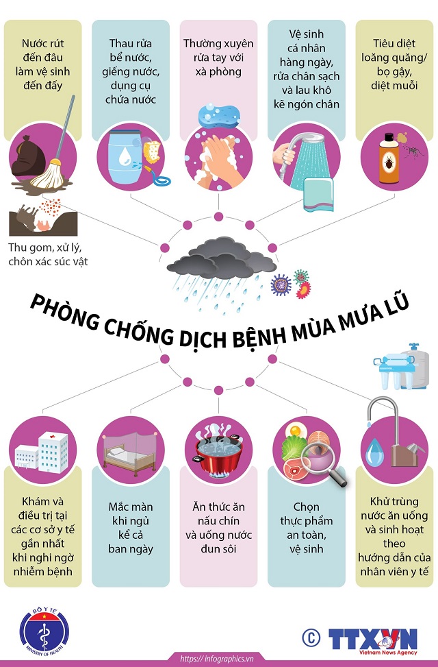 Cách phòng chống dịch bệnh mùa mưa bão
